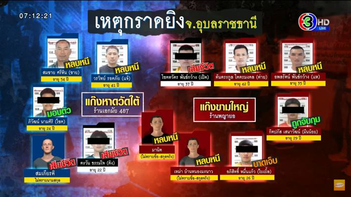 กราดยิงอุบล กราดยิงอุบล