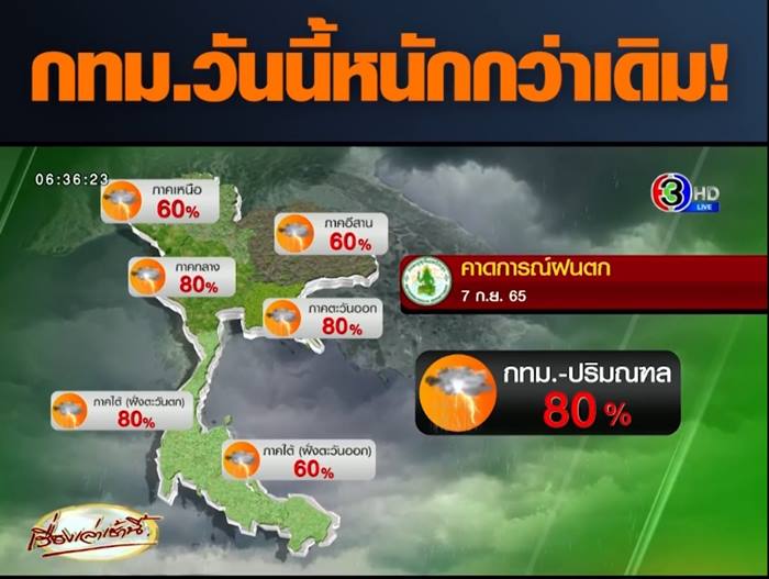 น้ำท่วมกรุงเทพฯ น้ำท่วมกรุงเทพฯ