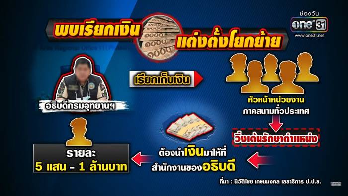 รัชฎา สุริยกุล ณ อยุธยา โดนจับ รัชฎา สุริยกุล ณ อยุธยา โดนจับ