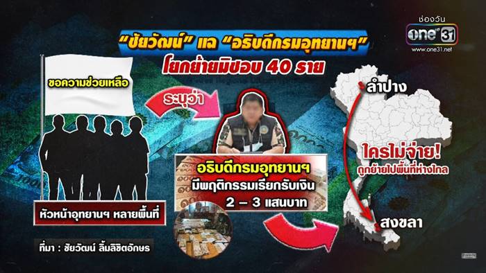 รัชฎา สุริยกุล ณ อยุธยา โดนจับ รัชฎา สุริยกุล ณ อยุธยา โดนจับ