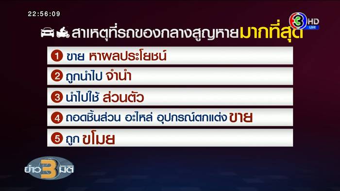 ตำรวจฉาว เอารถของกลางไปขาย ตำรวจฉาว เอารถของกลางไปขาย