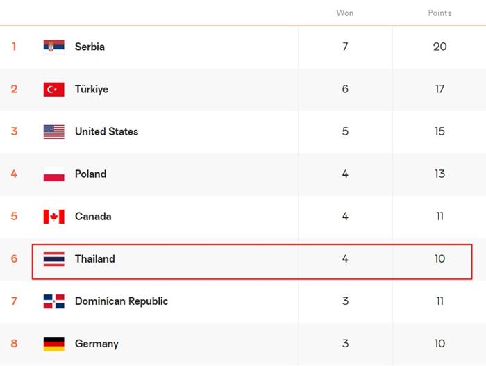 วอลเลย์บอลหญิงไทย วอลเลย์บอลหญิงไทย