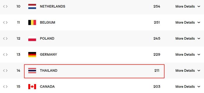วอลเลย์บอลหญิงไทย วอลเลย์บอลหญิงไทย