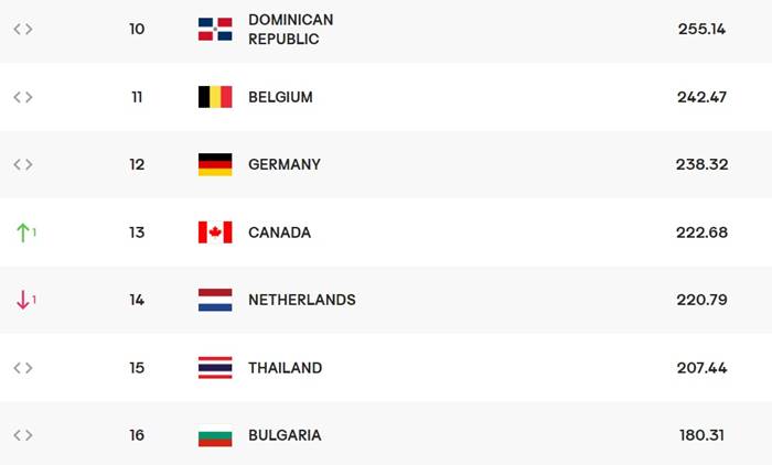 วอลเลย์บอลหญิงไทย วอลเลย์บอลหญิงไทย