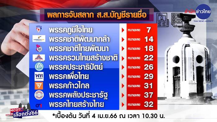 เบอร์ ส.ส. ปาร์ตี้ลิสต์ เบอร์ ส.ส. ปาร์ตี้ลิสต์