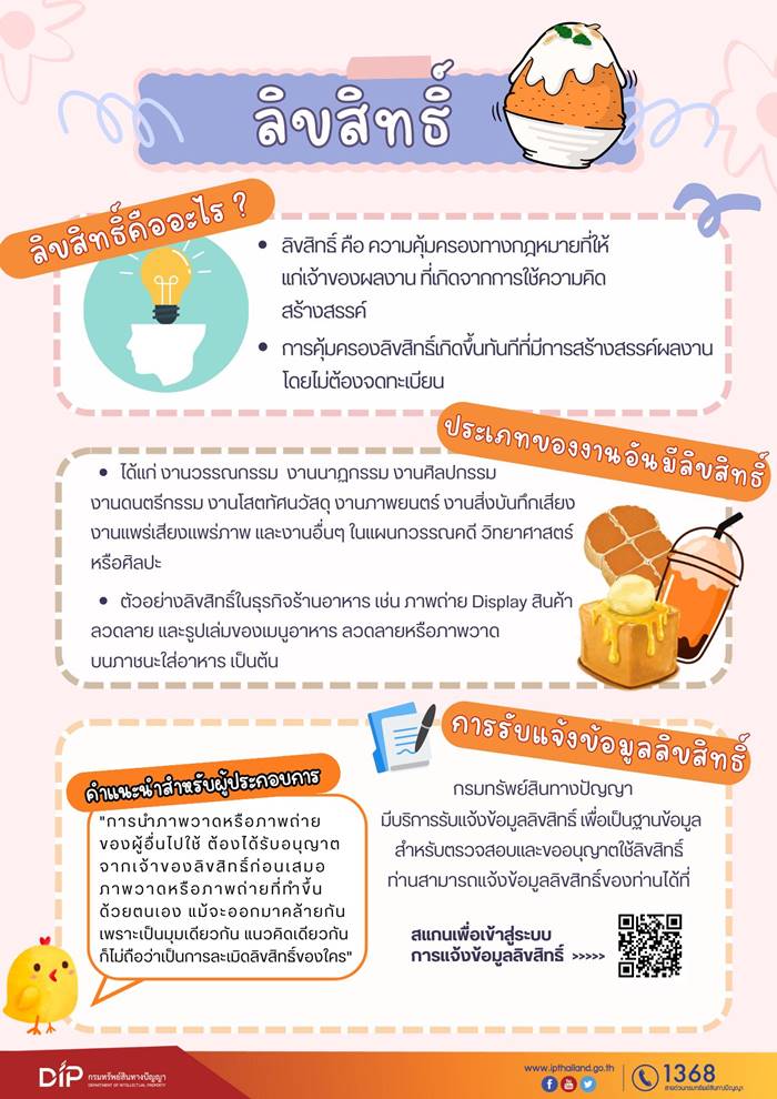 ลิขสิทธิ์ปังชา ลิขสิทธิ์ปังชา