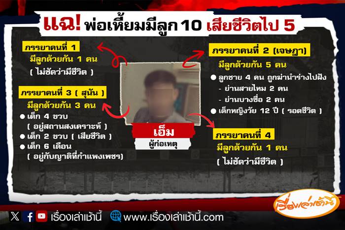 ฆ่าโบกปูนลูก ฆ่าโบกปูนลูก