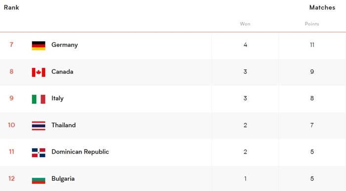 วอลเลย์บอลหญิงไทย วอลเลย์บอลหญิงไทย