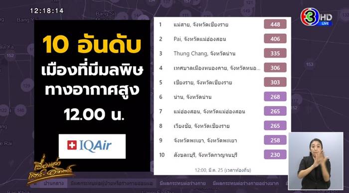 ฝุ่นเชียงราย ฝุ่นเชียงราย