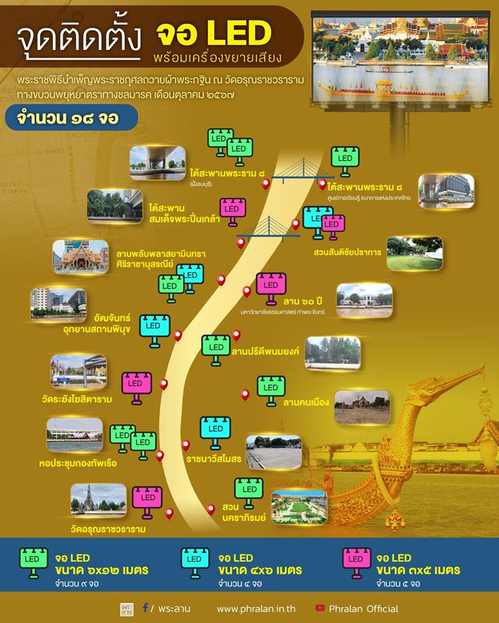 ขบวนพยุหยาตราทางชลมารค ขบวนพยุหยาตราทางชลมารค