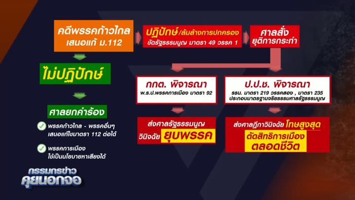 ก้าวไกล ก้าวไกล