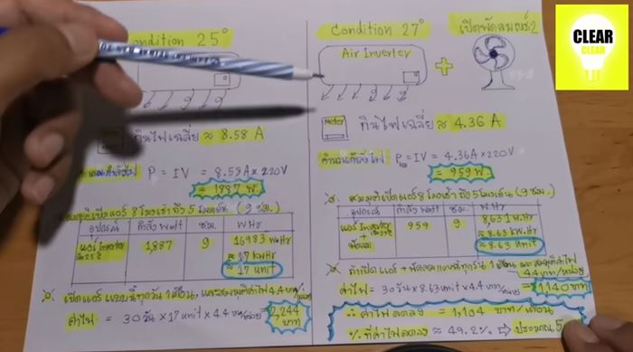 วิธีประหยัดไฟ วิธีประหยัดไฟ