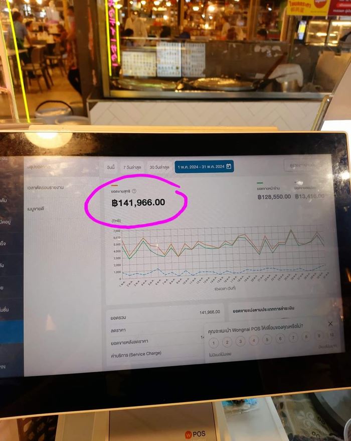 ขนมโตเกียว ขนมโตเกียว