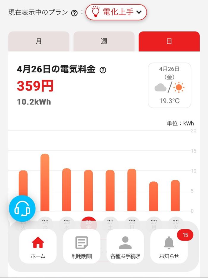 ประหยัดค่าไฟ ประหยัดค่าไฟ