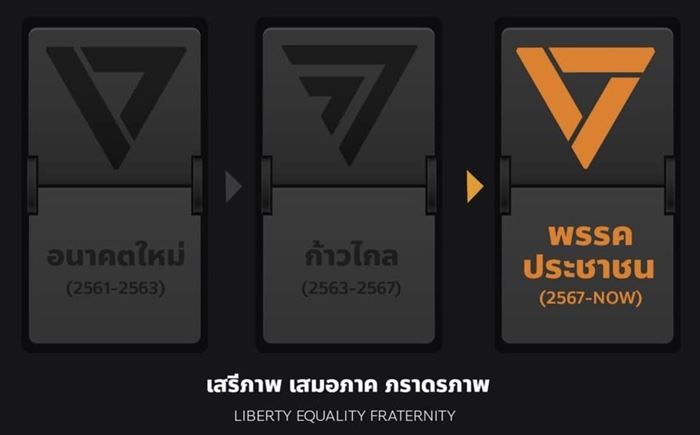 โลโก้พรรคประชาชน โลโก้พรรคประชาชน