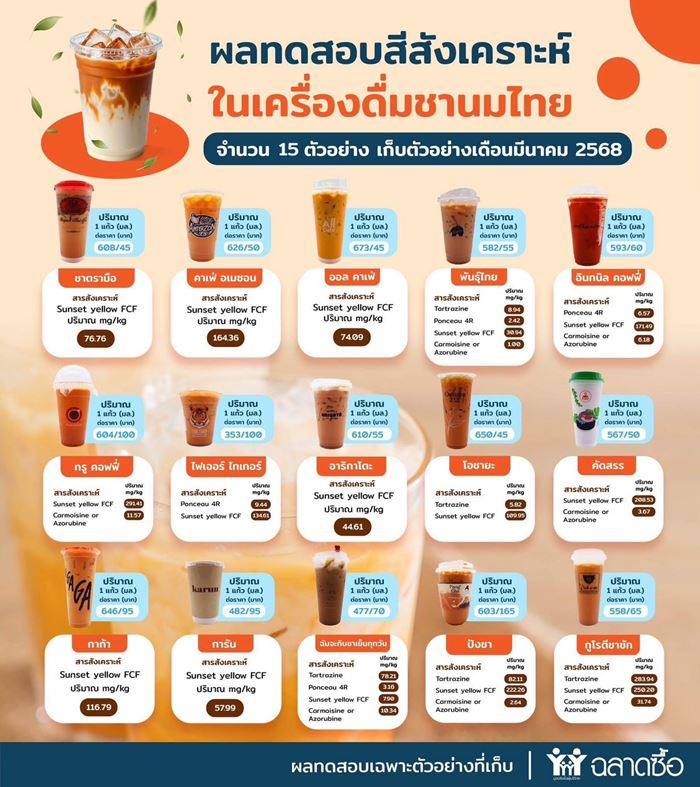 เช็กสี ชาไทย 15 แบรนด์ดัง เช็กสี ชาไทย 15 แบรนด์ดัง