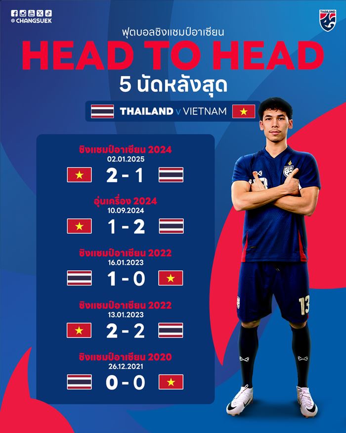 ฟุตบอลไทย เวียดนาม ฟุตบอลไทย เวียดนาม