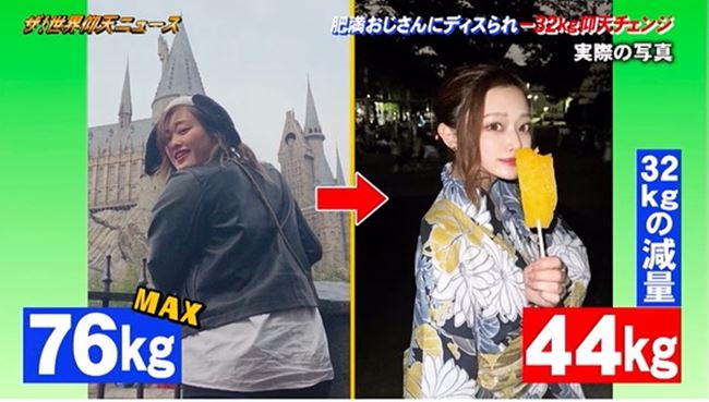 ลดน้ำหนัก ลดน้ำหนัก