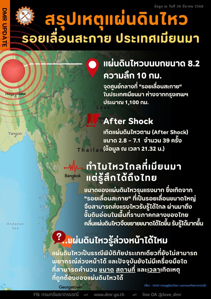 แผ่นดินไหว แผ่นดินไหว