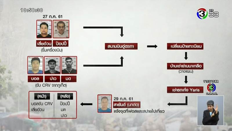 ยิงน้องสปาย ฟอสเขาชีจรรย์ ยิงน้องสปาย ฟอสเขาชีจรรย์