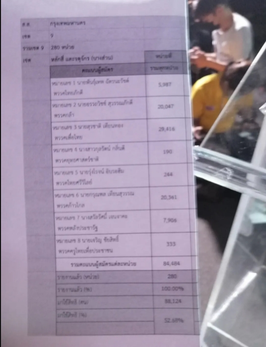 เพื่อไทย เพื่อไทย