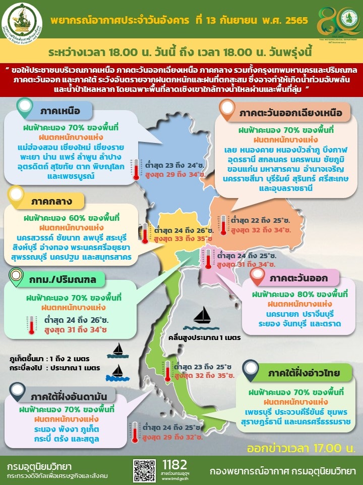 ฝนตก ฝนตก