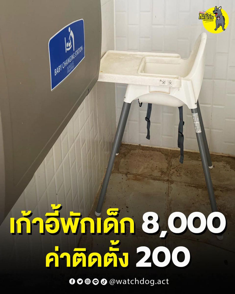 โกงงบประมาณ โกงงบประมาณ