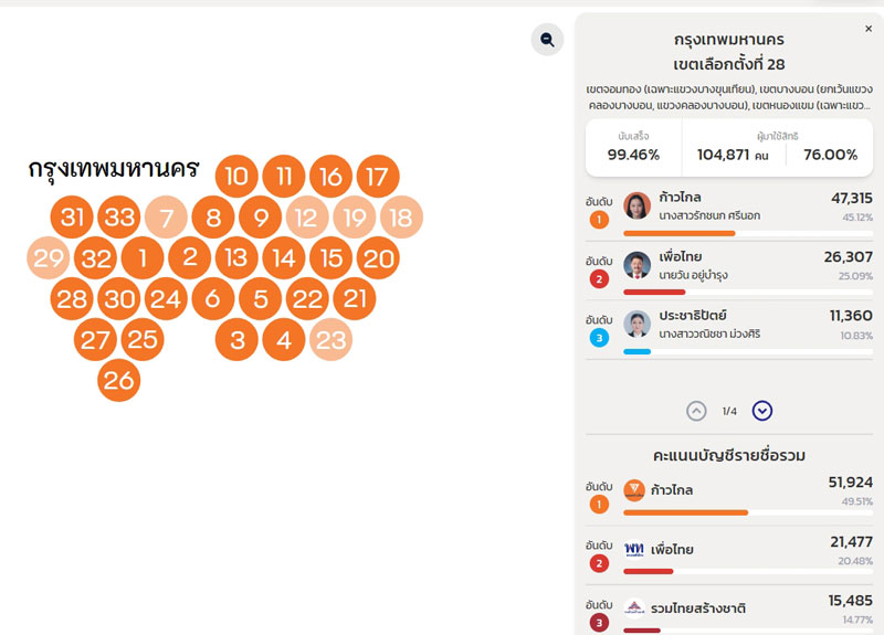 เลือกตั้ง2566 เลือกตั้ง2566