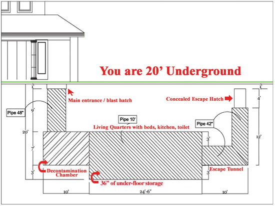 ไฮโซ! หลุมหลบภัย 1.8 ล้านบาท เครื่องอำนวยความสะดวกเพียบ