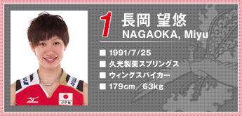 นักวอลเลย์บอลหญิงทีมชาติญี่ปุ่น มาทำความรู้จักกัน นักวอลเลย์บอลหญิงทีมชาติญี่ปุ่น มาทำความรู้จักกัน