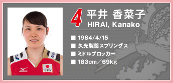 นักวอลเลย์บอลหญิงทีมชาติญี่ปุ่น มาทำความรู้จักกัน นักวอลเลย์บอลหญิงทีมชาติญี่ปุ่น มาทำความรู้จักกัน