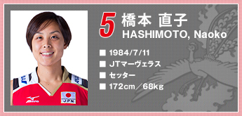 นักวอลเลย์บอลหญิงทีมชาติญี่ปุ่น มาทำความรู้จักกัน นักวอลเลย์บอลหญิงทีมชาติญี่ปุ่น มาทำความรู้จักกัน