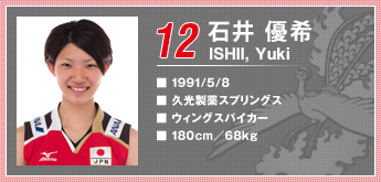 นักวอลเลย์บอลหญิงทีมชาติญี่ปุ่น มาทำความรู้จักกัน นักวอลเลย์บอลหญิงทีมชาติญี่ปุ่น มาทำความรู้จักกัน