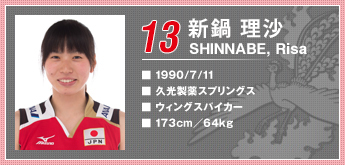 นักวอลเลย์บอลหญิงทีมชาติญี่ปุ่น มาทำความรู้จักกัน นักวอลเลย์บอลหญิงทีมชาติญี่ปุ่น มาทำความรู้จักกัน