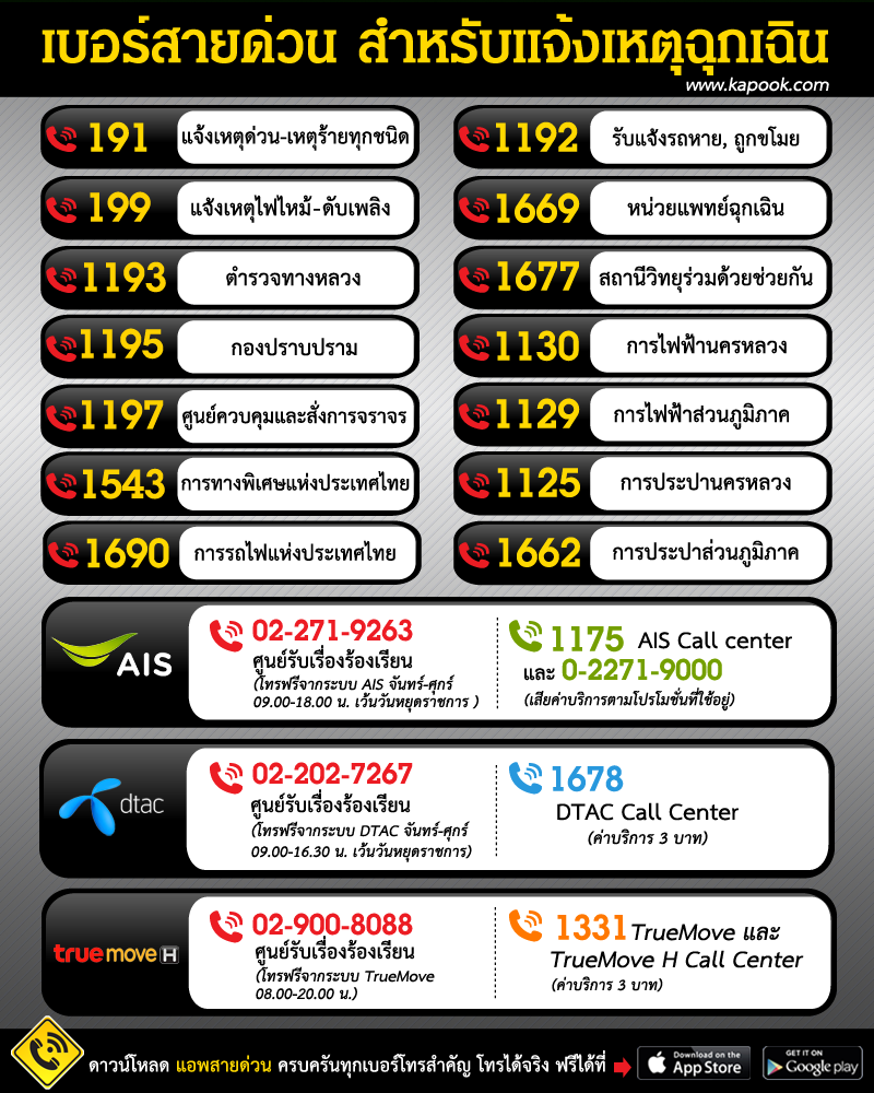 เบอร์คอลเซ็นเตอร์ เบอร์คอลเซ็นเตอร์