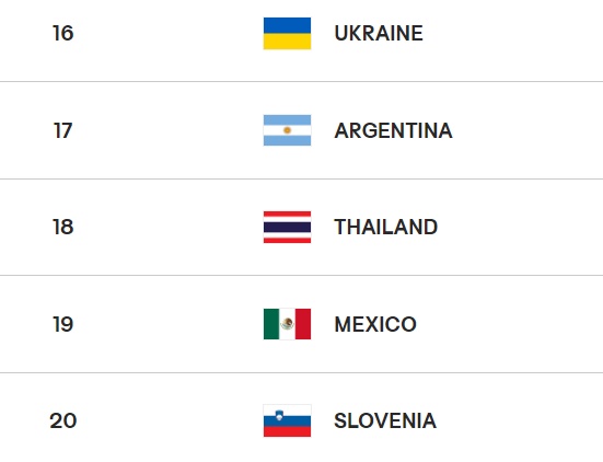 วอลเลย์บอลไทย วอลเลย์บอลไทย