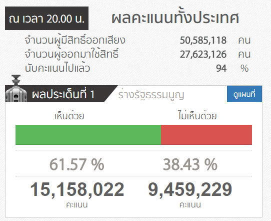 ประชามติ 2559 ประชามติ 2559