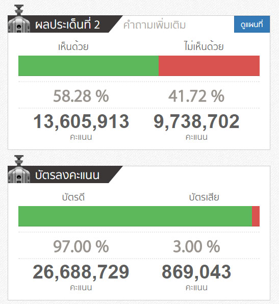 ประชามติ 2559 ประชามติ 2559