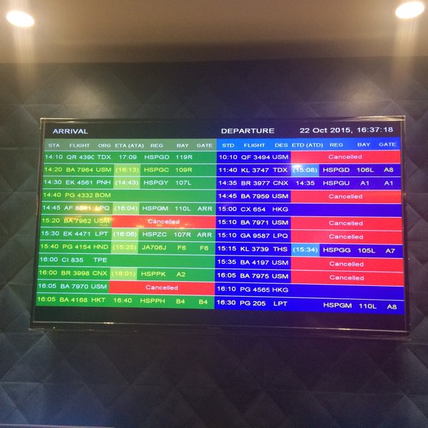 ควันไฟป่าจากอินโดนีเซีย ควันไฟป่าจากอินโดนีเซีย