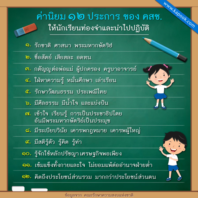 ค่านิยม 12 ประการ ค่านิยม 12 ประการ
