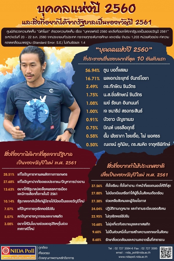 ตูน บอดี้สแลม ตูน บอดี้สแลม