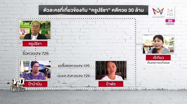 คดีลอตเตอรี่ 30 ล้าน คดีลอตเตอรี่ 30 ล้าน