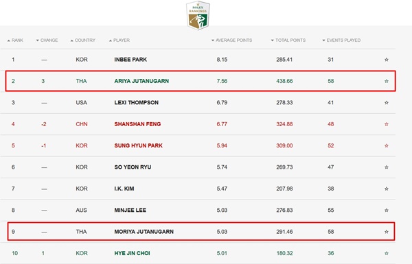 โปรเม เอรียา จุฑานุกาล โปรเม เอรียา จุฑานุกาล