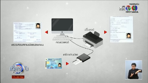 เริ่มแล้ว ติดต่อราชการไม่ต้องใช้สำเนา เริ่มแล้ว ติดต่อราชการไม่ต้องใช้สำเนา