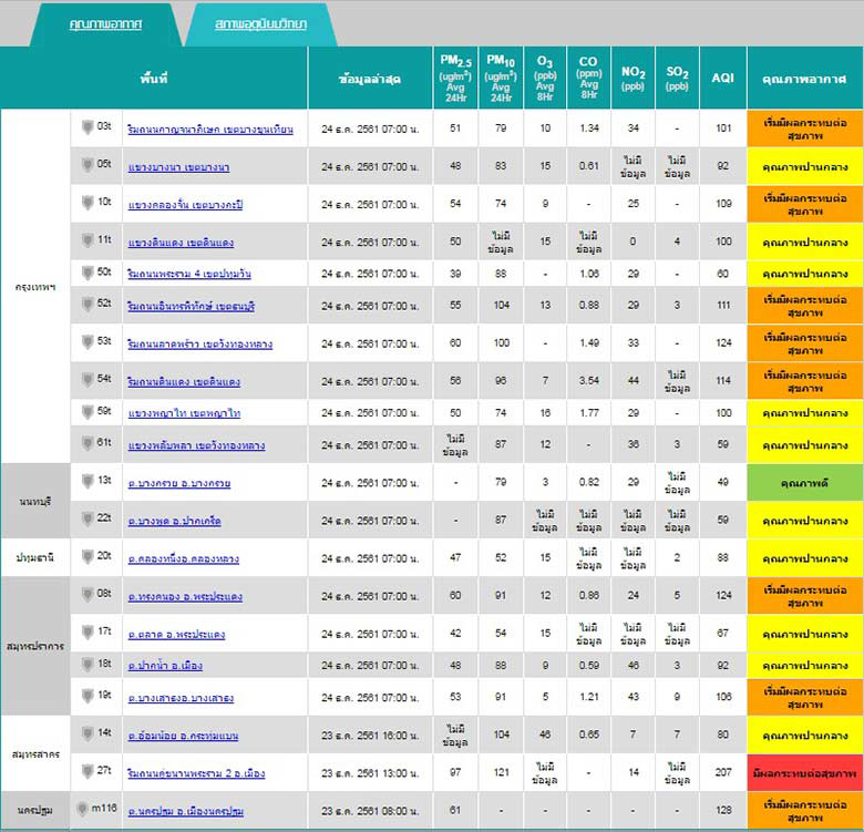 คุณภาพอากาศ กทม. คุณภาพอากาศ กทม.
