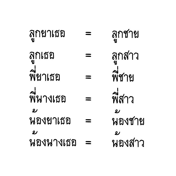 คำประกอบสกุลยศเจ้านาย ชาย-หญิง คำประกอบสกุลยศเจ้านาย ชาย-หญิง