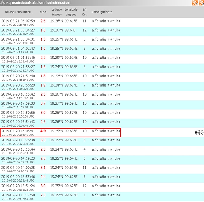 แผ่นดินไหวลำปาง แผ่นดินไหวลำปาง