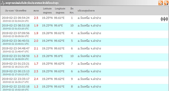 แผ่นดินไหวลำปาง แผ่นดินไหวลำปาง