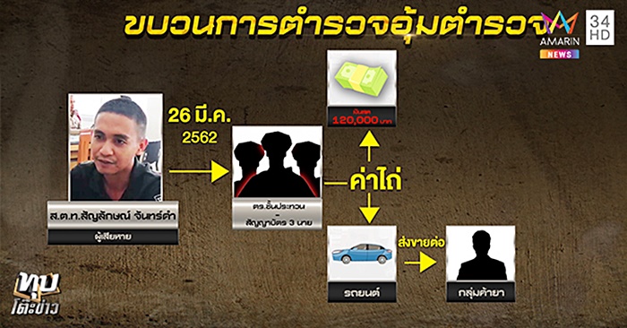ตำรวจถูกเรียกค่าไถ่ ตำรวจถูกเรียกค่าไถ่