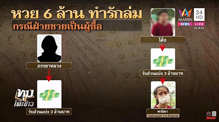 ถูกหวย ถูกหวย